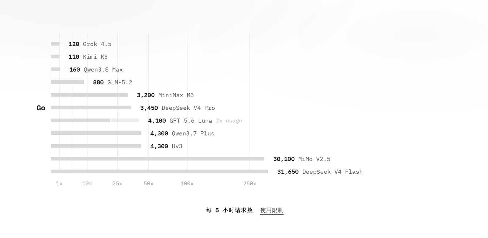 1亿token GLM5.3 初步体验