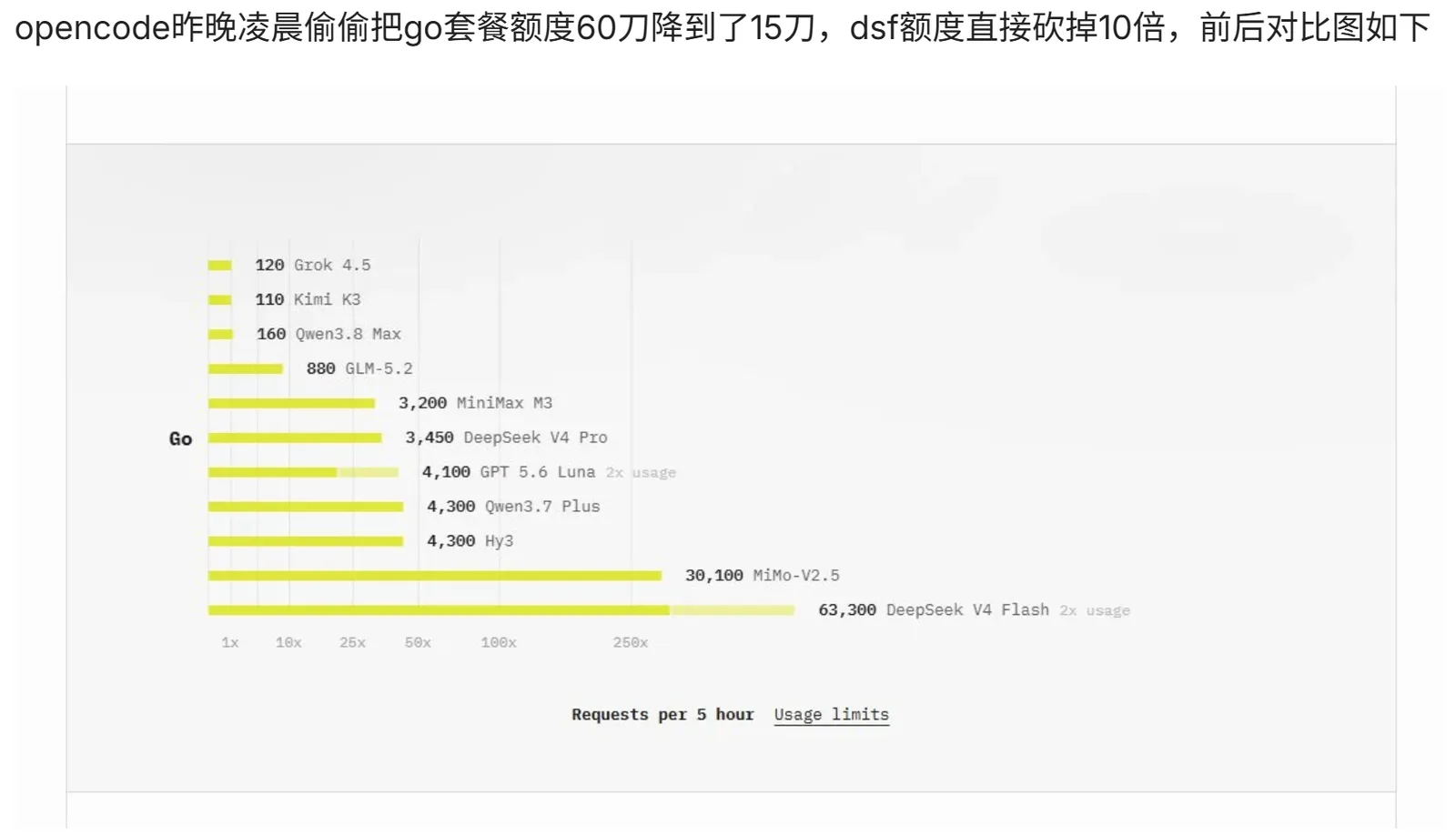 从DeepSeek官方涨价到opencode go套餐涨价