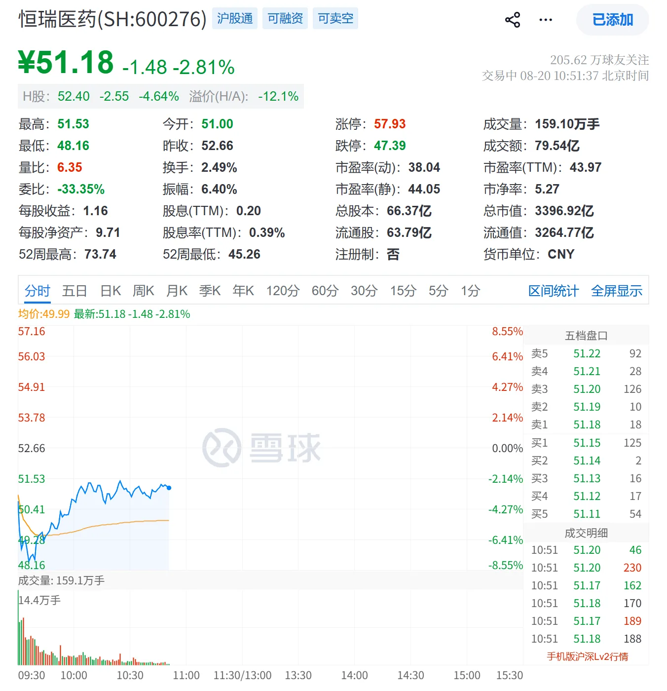 记录一次重大的打击,关于创新药:mRNA 重大突破,癌症疫苗三期临床成了,而我持有的恒瑞业绩 miss