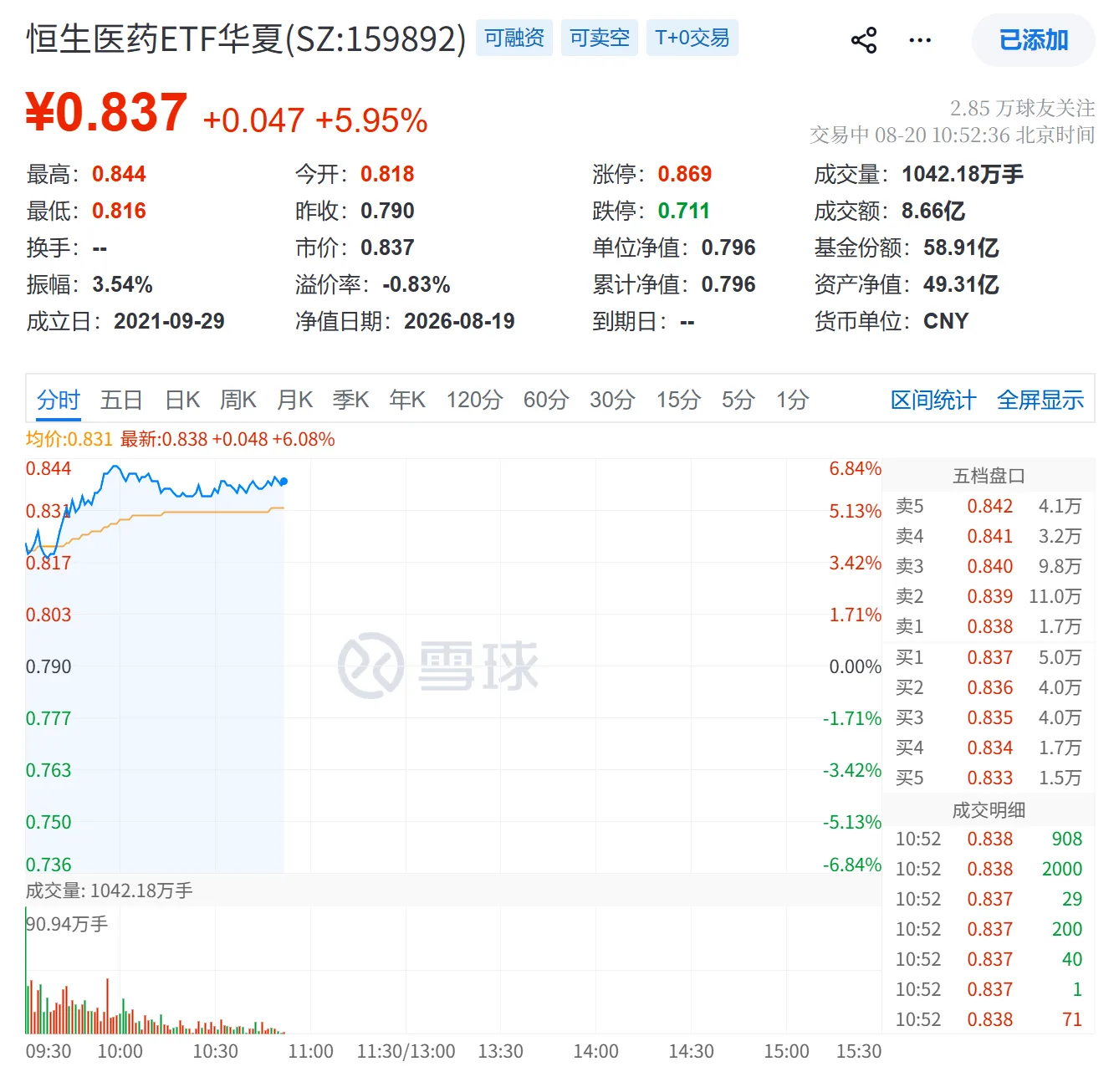 记录一次重大的打击,关于创新药: