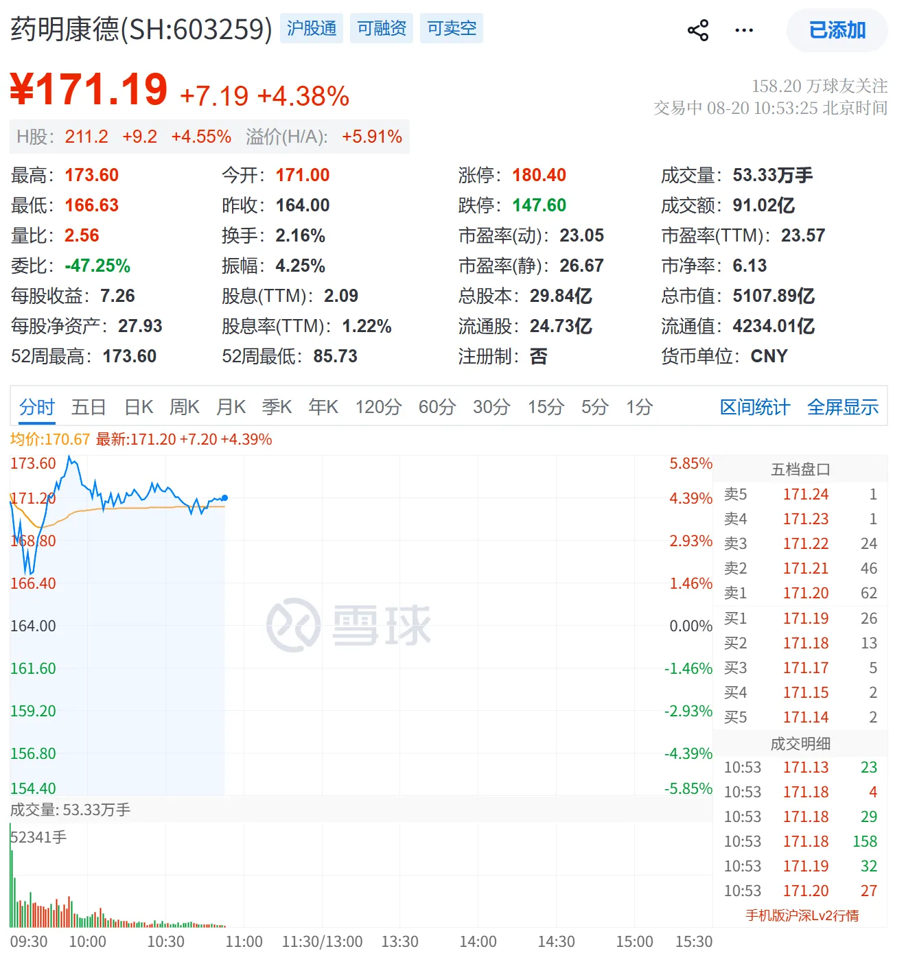 记录一次重大的打击,关于创新药: