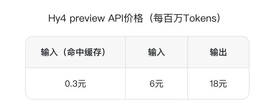 混元hy4-preview来了,价格有点贵。