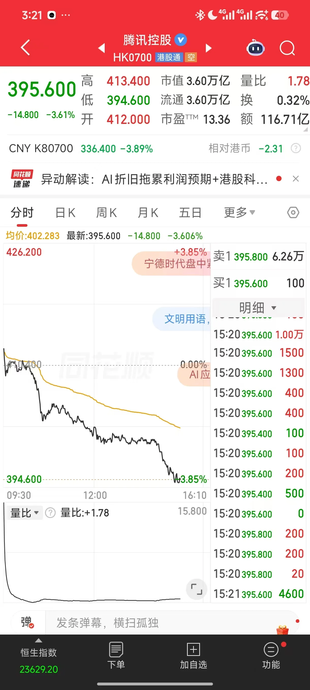 泡泡崩完宁德崩，宁德崩完腾讯崩